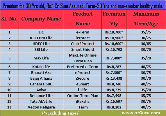  Best-Term-Insurance-Plans