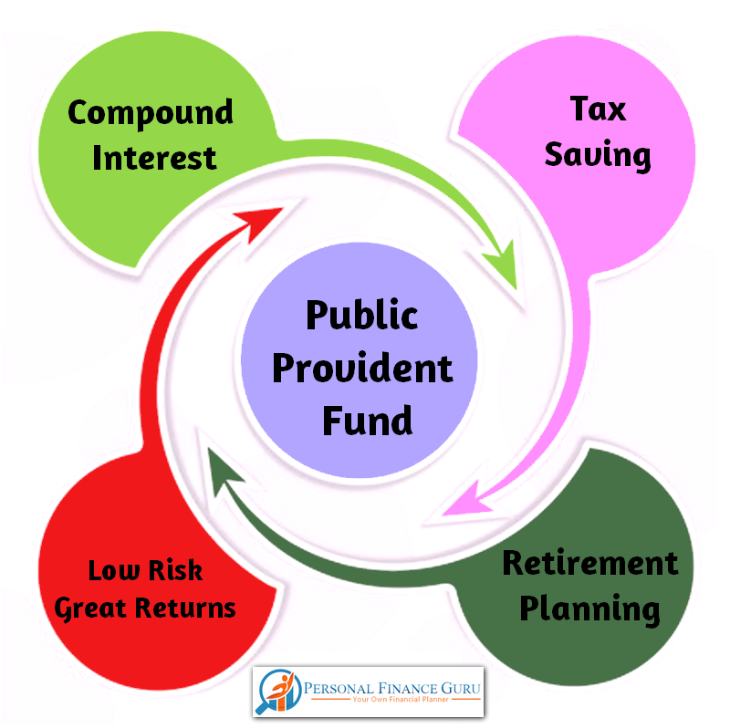 public-provident-fund-ppf-scheme-benefits-ppf-calculator