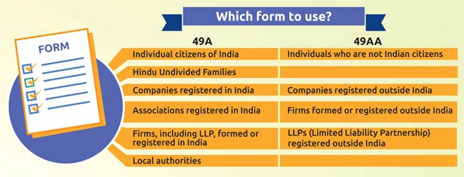 Form 49A or Form 49AA