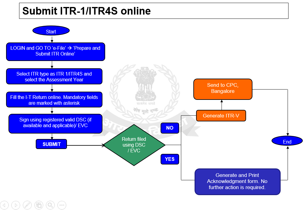 itr-efiling