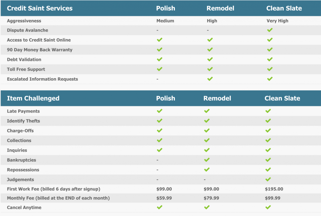 creditsaint plan comparison