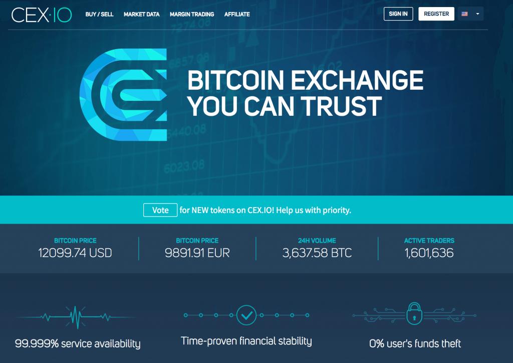 cex.io bitcoin exchange review 