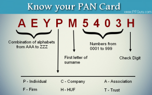 Know your PAN Card