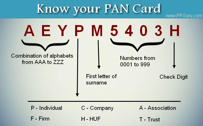 easiest-step-by-step-guide-to-change-your-name-in-pan-card-viral-bake