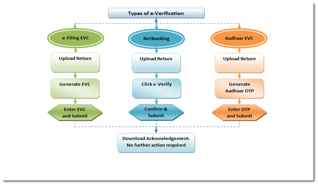 Verification. Methods of verification. EVC И TCO. Verification supports. Method verification